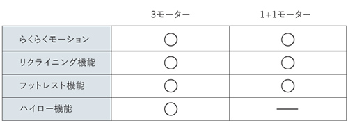 モーターのタイプ構成