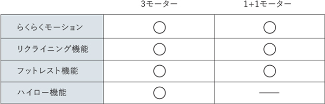 モーターのタイプ構成