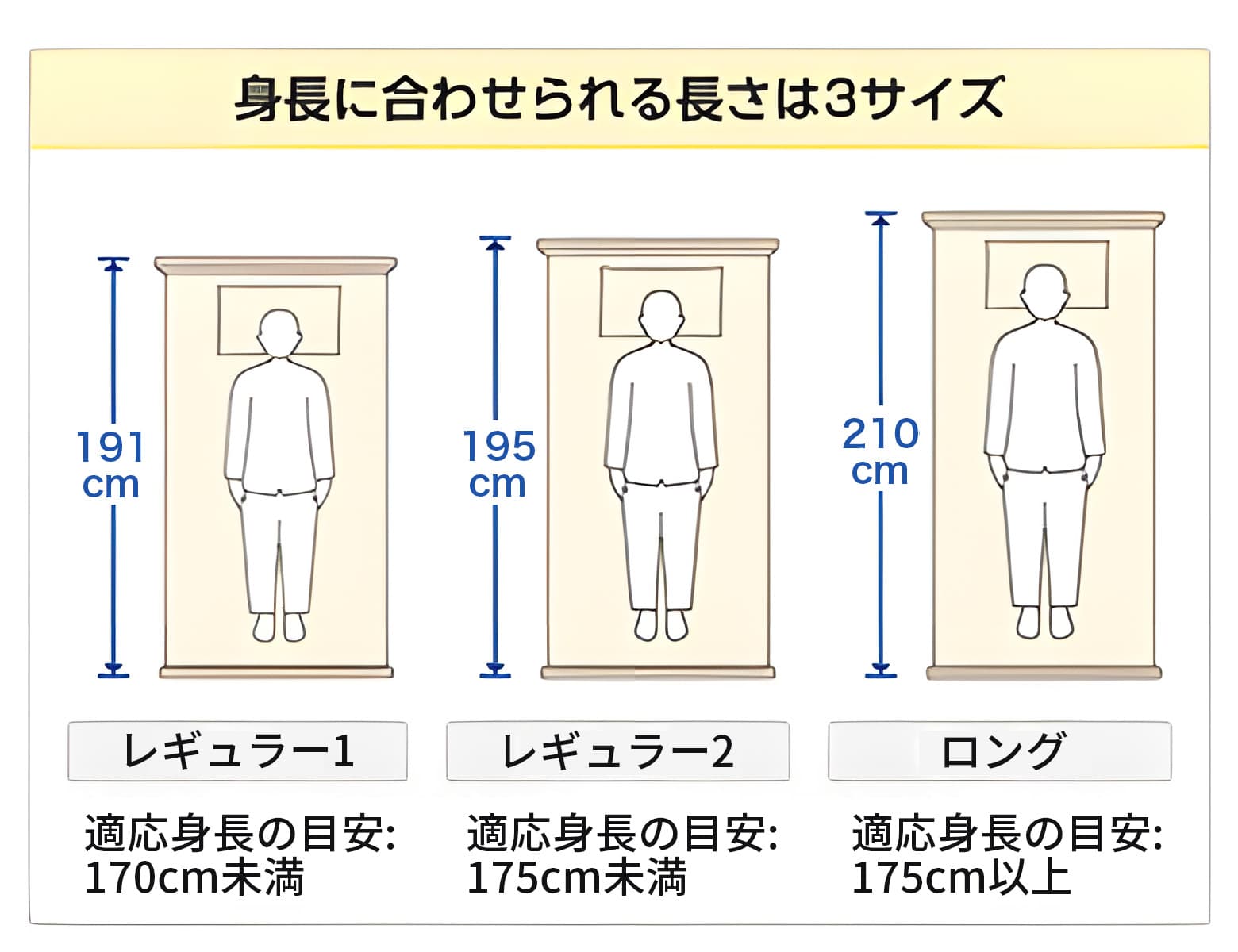 ショールームパラマウントベッド株式会社 | PARAMOUNT BEDショールームイメージ